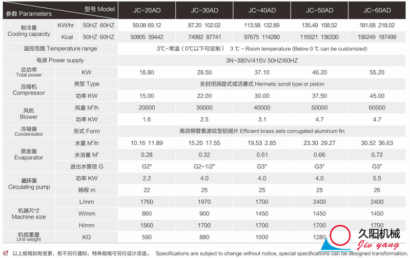 風(fēng)冷式水冷機參數(shù)表