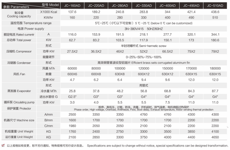 風冷式螺桿冷水機技術參數