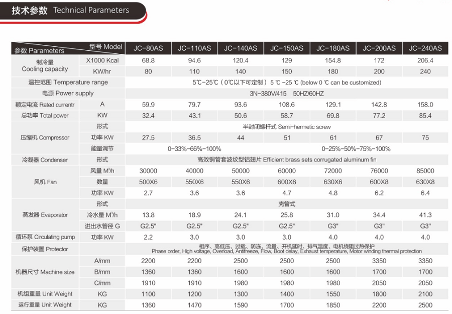 50匹風冷螺桿式冷水機_螺桿冷水機機組技術參數